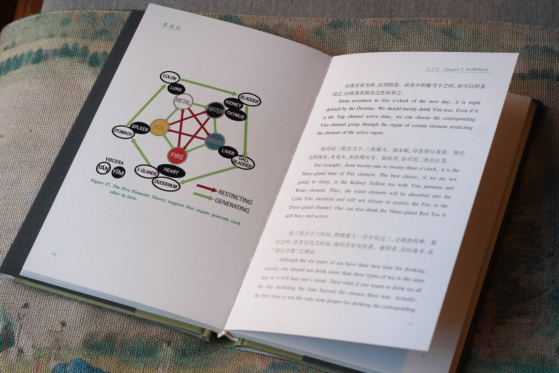 Yim Yaŋ Canon of Tea : a book on Traditional Chinese Medicine